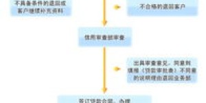 如何在线自助办理交管业务？解析网上办理流程与自助服务技巧