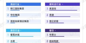 如何成功开设一家自助业务商店？探索开店攻略与关键步骤