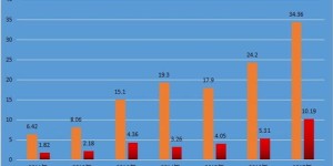 如何实现游戏业务全面自助？探索高效便捷的服务新模式