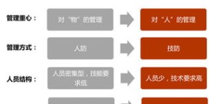 如何成功构建一个自助饮吧服务平台，有哪些关键步骤和策略？