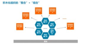如何实现电视业务的自主联动办理，让服务更高效便捷？