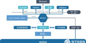如何实现业务流程中的自助接单功能？这是否能提升效率？