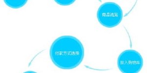 如何打造自己的自助网站？一份全面的网站建设说明书解析
