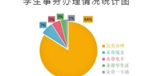 如何实现“启航业务”自助服务？探索高效便捷的操作指南
