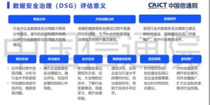 如何实现电信网站的备份自助管理？这样做能提升数据安全吗？