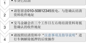 如何自己动手申请贷款？自助贷款业务的操作步骤详解指南？