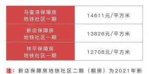 如何登录自助商品房申请网站？探索快速通道与操作指南