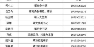 如何联系甘肃移动自助办理业务的电话号码？