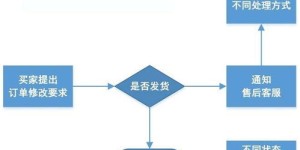 如何有效开通并优化自助服务业务流程？