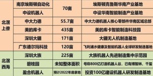 如何自己动手搭建一个平台？掌握这三大步骤，自助创建平台不再是难题！