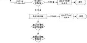 如何自己动手完成审车业务流程？自助办理的详细步骤是怎样的？
