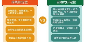 如何自主搭建平台软件？探索自助式解决方案的核心步骤与技巧