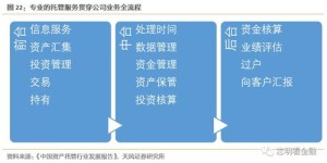 如何正确关闭自助托管业务模式？有哪些步骤和注意事项？