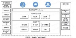 如何搭建一个集成自助服务功能的平台？