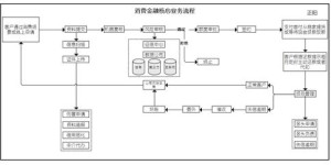 如何理解并操作自助取款业务流程图？一文解析关键步骤！