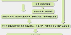 如何自助办理在保业务？一张流程图带你详细了解