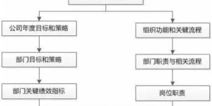 如何正确使用自助下单平台的流程图解？
