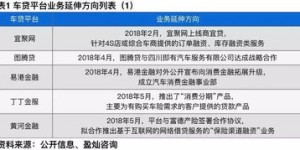 如何自己动手完成车贷业务的自助办理流程？