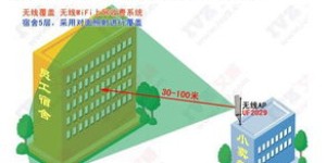 如何正确使用WiFi自助运营平台？掌握关键步骤有哪些？
