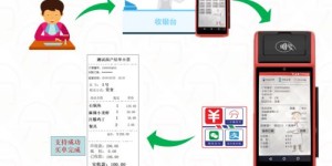 如何搭建一个专业的餐饮自助外卖平台，实现便捷在线点餐？