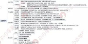 如何申请e里云自助平台？掌握关键步骤，轻松完成申请流程？