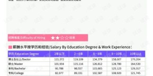 哈尔滨有哪些高薪副业？工资水平如何？
