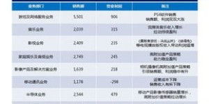 声讯业务真的能赚钱吗？背后的盈利模式是怎样的？