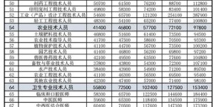 晚上大家都在忙什么副业来增加收入？
