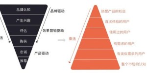 如何在困境中用英语实现财富增长？