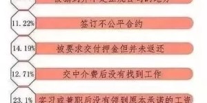 大学生兼职实践真的能提升能力吗？兼职经历对职业发展有何影响？