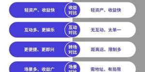 当前创业风口在哪？做什么项目最能快速盈利？