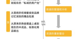 如何在商场开设小餐饮实现盈利？