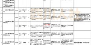 在职人士如何找到适合自己的兼职工作？