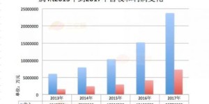 公司盈利却显示亏损，背后原因究竟为何？