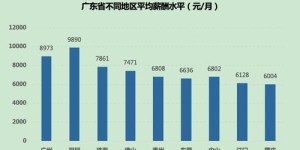 广东人在哪些行业最能赚大钱？