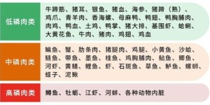 钾含量高的食物有哪些？这份高钾食物清单你了解吗？