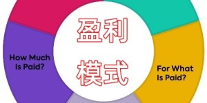 上港集团的盈利模式究竟是怎样的？他们靠哪些业务赚取丰厚利润？