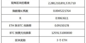 中国如何利用以太坊实现盈利模式？