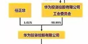 上市股东如何实现盈利？投资回报真相探究