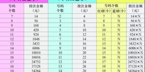 体彩与福彩哪个更赚钱？两者收益对比分析
