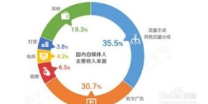 自媒体如何实现盈利？10种高效赚钱途径你知道吗？