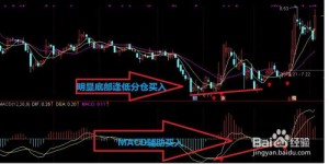 如何判断股票走势，准确把握盈利时机？
