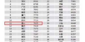 佛山品牌兼职薪资如何？你了解多少？