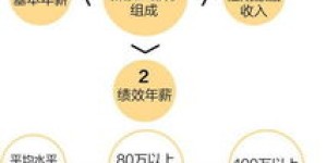 如何成功开启副业策划，实现收入多元化？