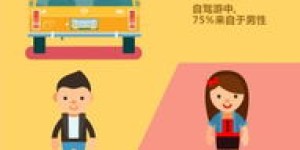 女性自驾游如何实现盈利？真的能赚钱吗？