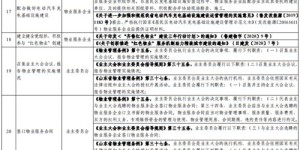 微信派单员究竟负责哪些工作？深入了解其岗位职责