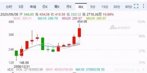 在美国留学期间，如何通过炒股实现财务增长？