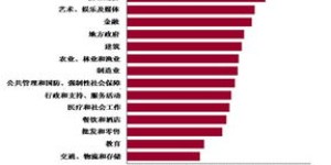 乡村大件快递业务能否带来可观收益？盈利前景如何？