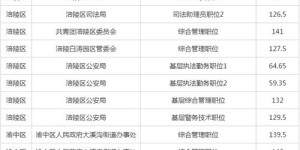 重庆公务员考试总分究竟是多少？你知道吗？