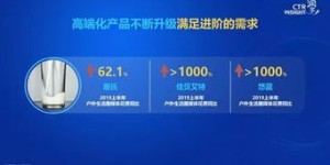 如何通过代发广告实现轻松盈利？